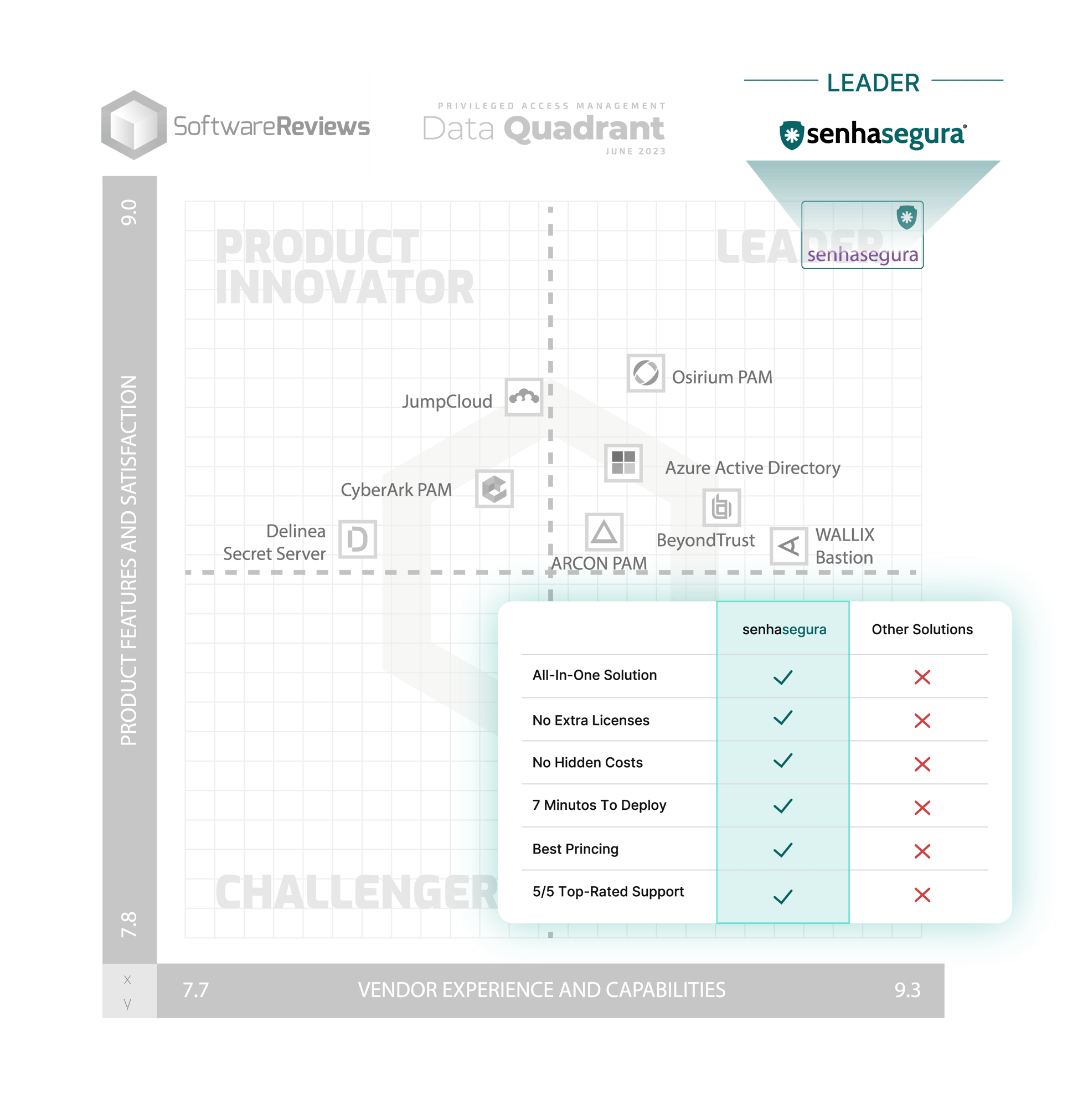 quadrantes-gartner-security-review