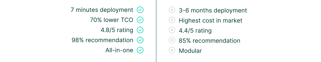 segura-vs-cyberark_quick-comparison